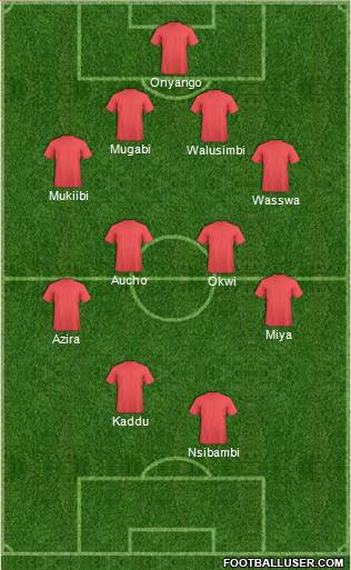 Champions League Team Formation 2019