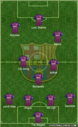 F.C. Barcelona Formation 2019