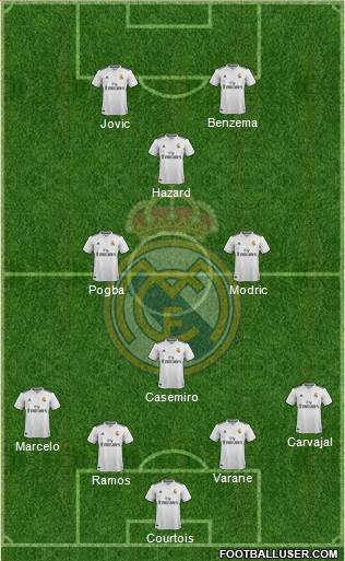 Real Madrid C.F. Formation 2019