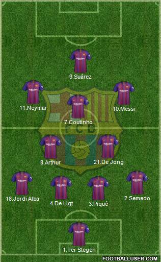 F.C. Barcelona Formation 2019