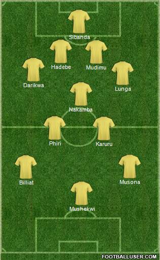 Championship Manager Team Formation 2019