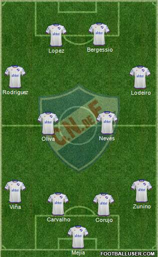 Club Nacional de Football Formation 2019
