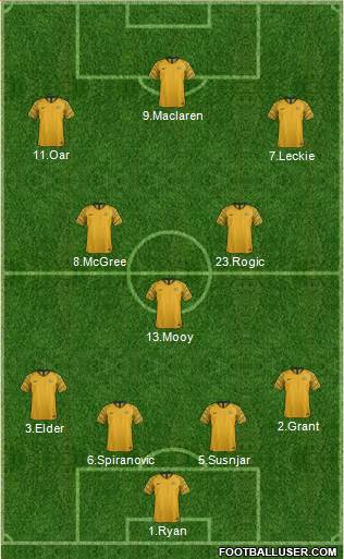 Australia Formation 2019