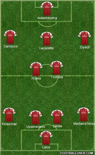 Arsenal Formation 2019