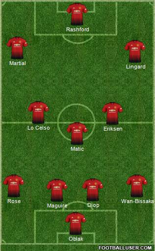Manchester United Formation 2019