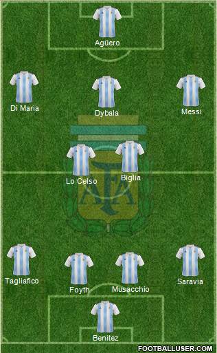 Argentina Formation 2019