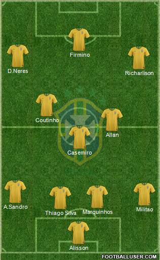 Brazil Formation 2019