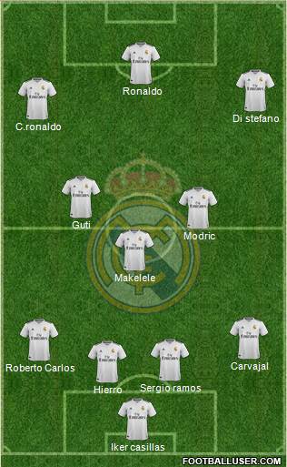 Real Madrid C.F. Formation 2019