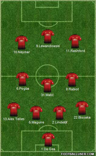 Manchester United Formation 2019