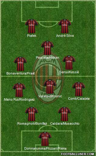 A.C. Milan Formation 2019