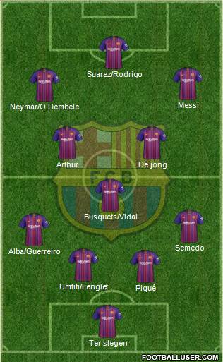 F.C. Barcelona Formation 2019