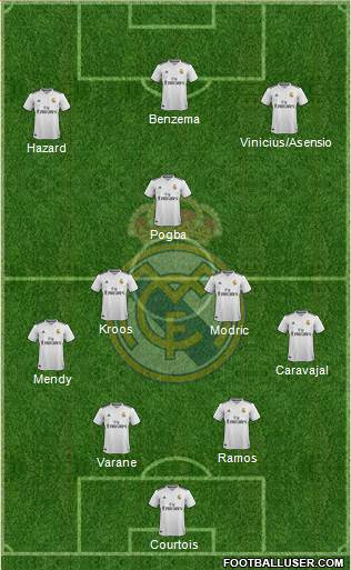 Real Madrid C.F. Formation 2019
