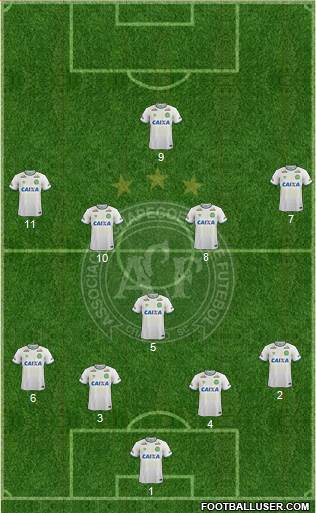 A Chapecoense F Formation 2019
