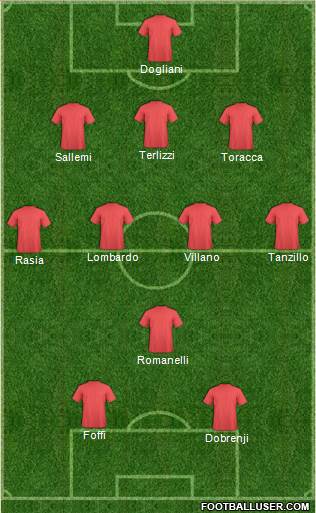 Dream Team Formation 2019