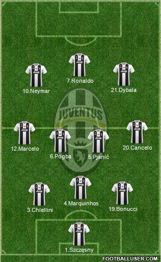 Juventus Formation 2019