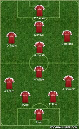 Arsenal Formation 2019