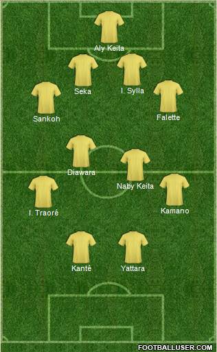 Championship Manager Team Formation 2019