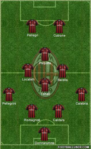A.C. Milan Formation 2019