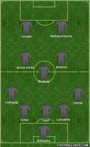 Fifa Team Formation 2019