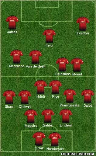 Manchester United Formation 2019