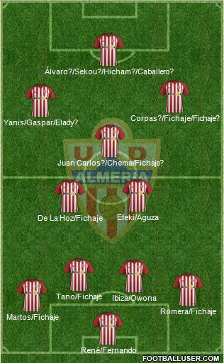 U.D. Almería S.A.D. Formation 2019