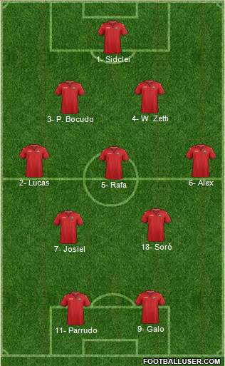 Trinidad and Tobago Formation 2019