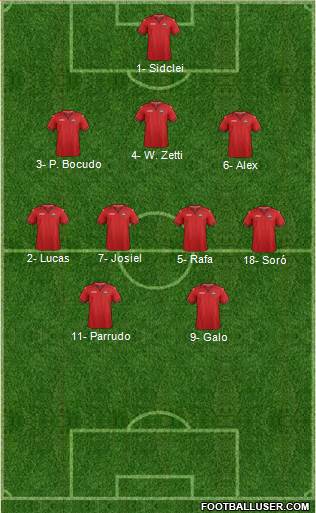 Trinidad and Tobago Formation 2019