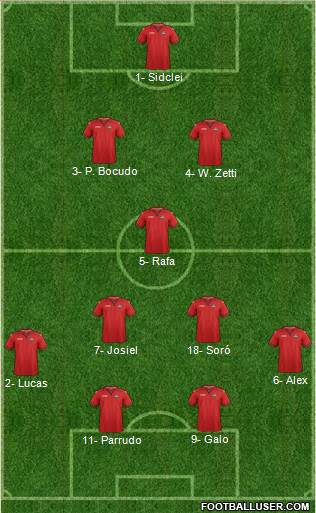 Trinidad and Tobago Formation 2019
