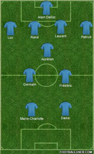 Football Manager Team Formation 2019