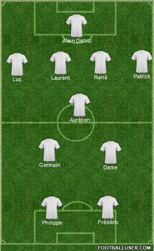 Football Manager Team Formation 2019