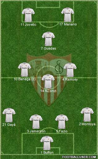 Sevilla F.C., S.A.D. Formation 2019