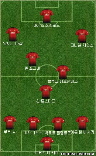 Manchester United Formation 2019