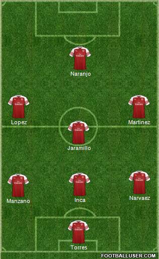 Arsenal Formation 2019