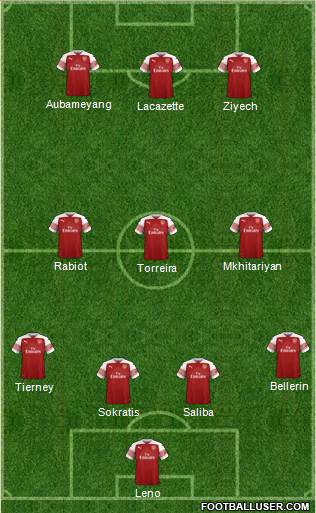 Arsenal Formation 2019