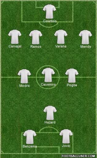 Champions League Team Formation 2019