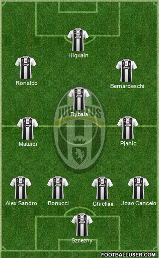 Juventus Formation 2019