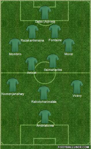 Championship Manager Team Formation 2019