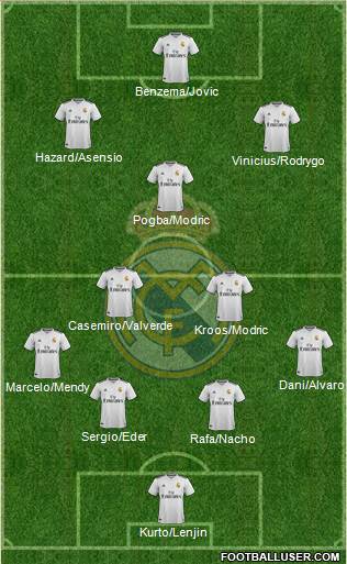 Real Madrid C.F. Formation 2019