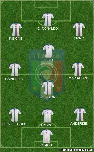 Italy Formation 2019