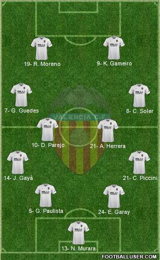 Valencia C.F., S.A.D. Formation 2019