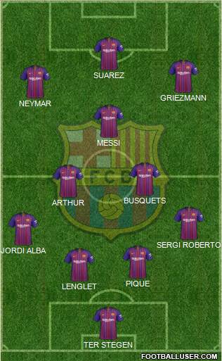 F.C. Barcelona Formation 2019