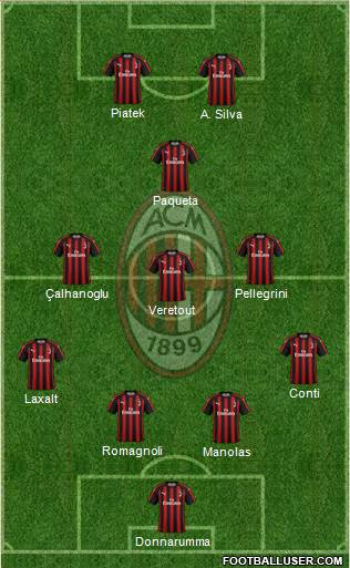 A.C. Milan Formation 2019