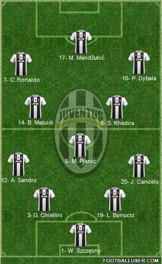 Juventus Formation 2019
