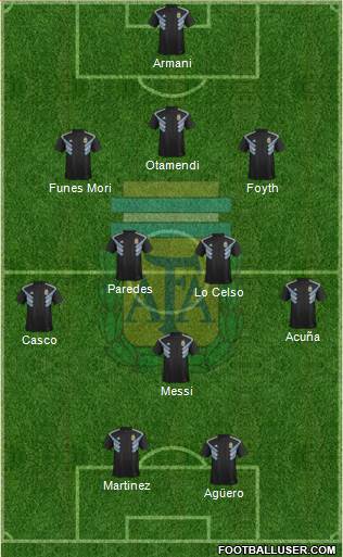 Argentina Formation 2019