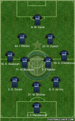 F.C. Internazionale Formation 2019