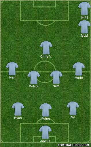 Fifa Team Formation 2019