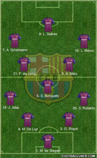 F.C. Barcelona Formation 2019