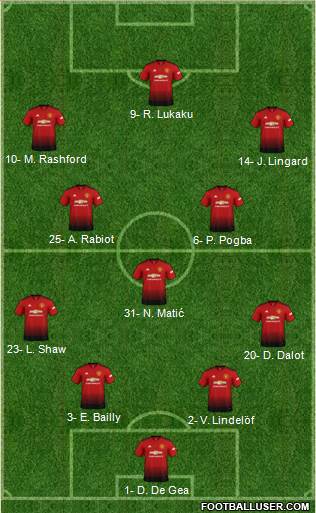Manchester United Formation 2019