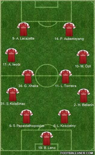 Arsenal Formation 2019