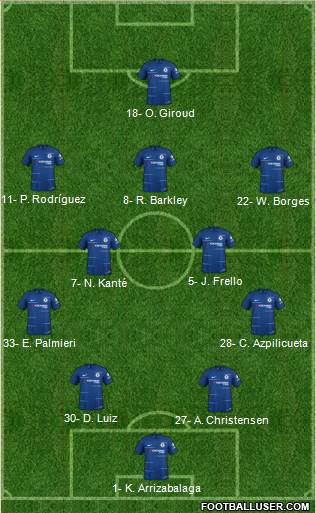 Chelsea Formation 2019